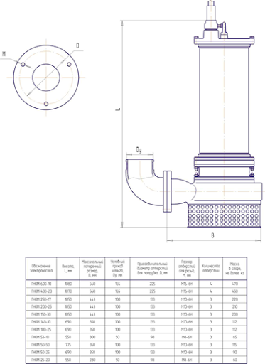 Насосы Уралгидропром: Грязевые насосы ГНОМ НПО Уралгидропром